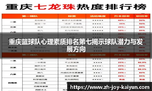 重庆篮球队心理素质排名第七揭示球队潜力与发展方向