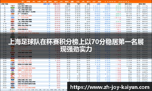 上海足球队在杯赛积分榜上以70分稳居第一名展现强劲实力